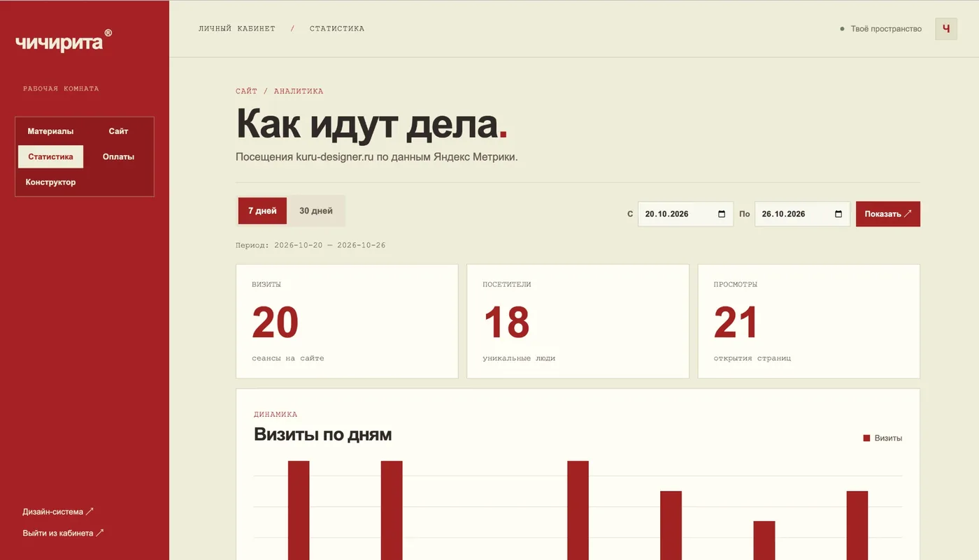 Статистика сайта из Яндекс Метрики: визиты, посетители, просмотры